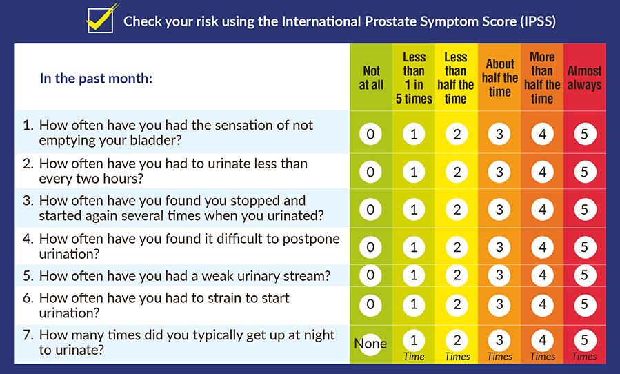 International Prostate Symptom Score